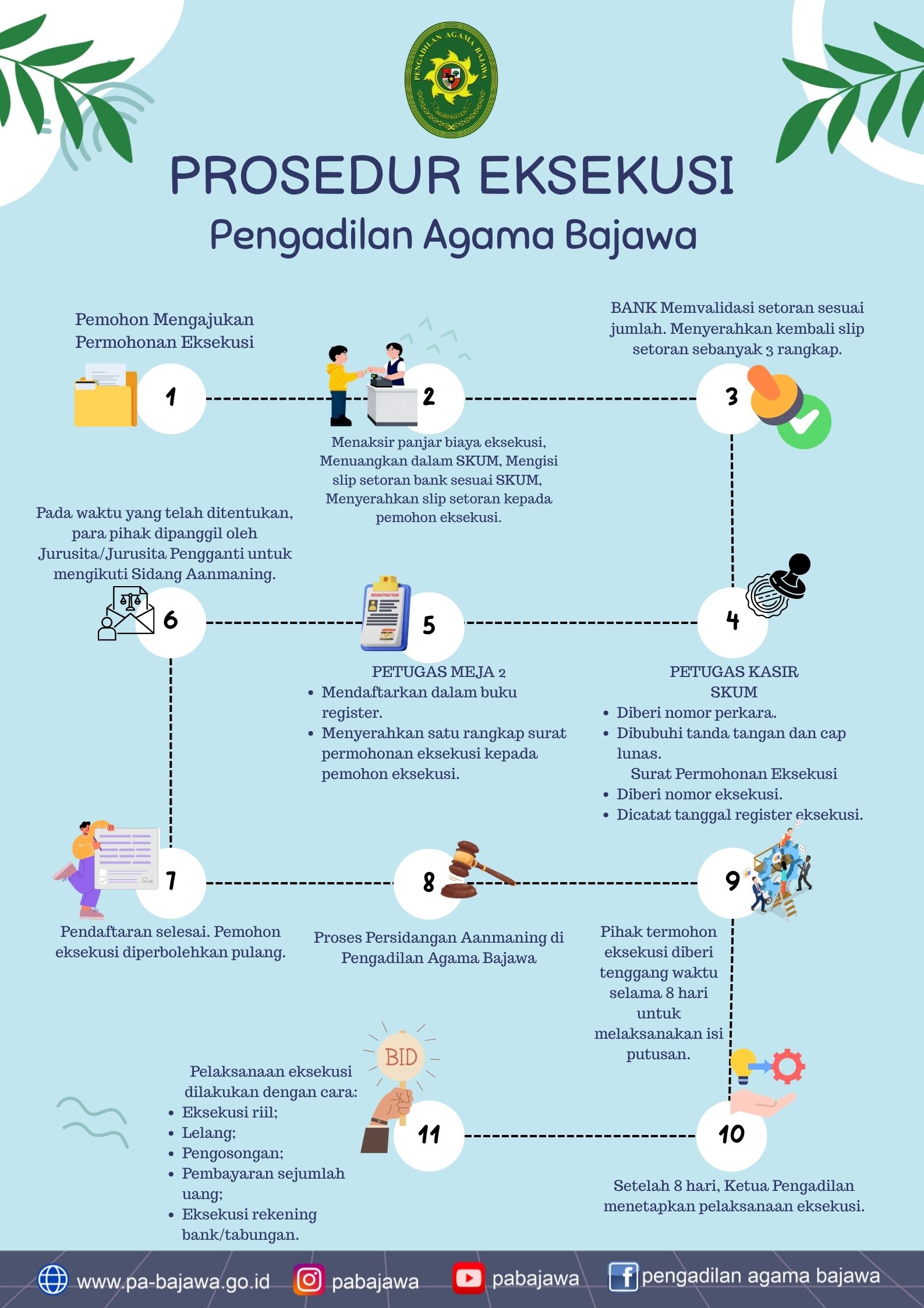 Poster Pendidikan Tata Cara Berwudhu Biru Ilustrasi Lucu.jpg