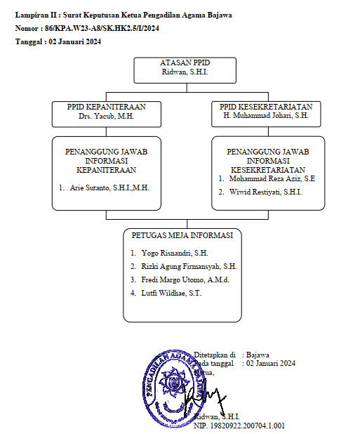 Struktur PPID PA Bajawa.png