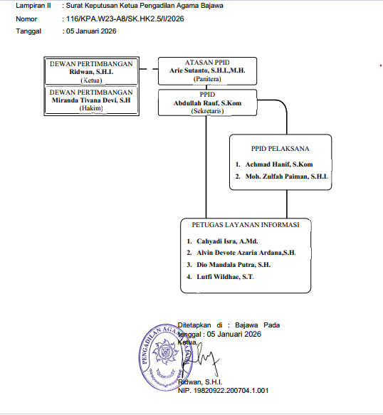 Pejabat PPID