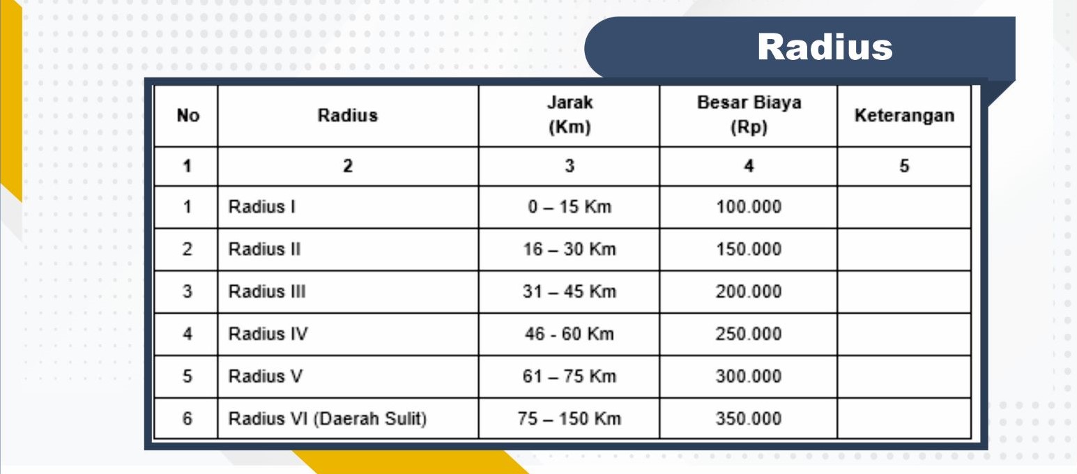 radius biaya panggilan crop